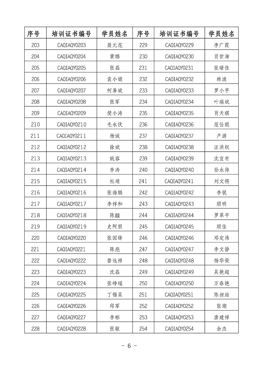 中國(guó)質(zhì)量檢驗(yàn)協(xié)會(huì)關(guān)于公布質(zhì)量安全員崗位能力提升培訓(xùn)班獲取培訓(xùn)證書(shū)人員名單的公告(2024年第8號(hào))