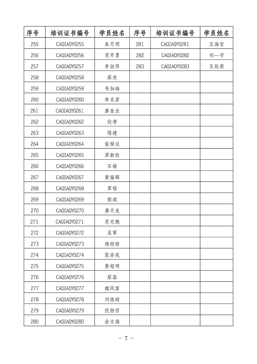 中國(guó)質(zhì)量檢驗(yàn)協(xié)會(huì)關(guān)于公布質(zhì)量安全員崗位能力提升培訓(xùn)班獲取培訓(xùn)證書(shū)人員名單的公告(2024年第8號(hào))