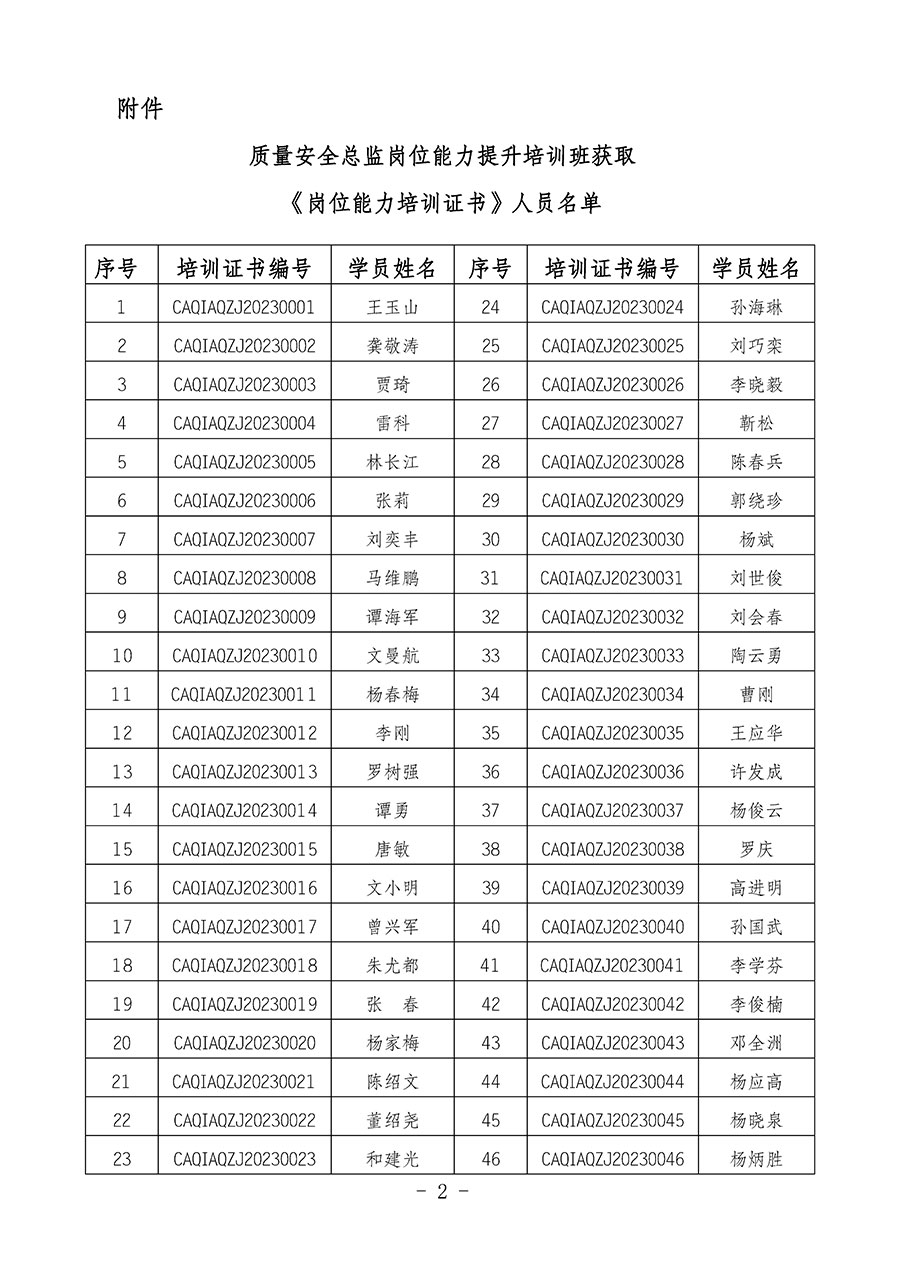 中國質(zhì)量檢驗協(xié)會關(guān)于公布質(zhì)量安全總監(jiān)崗位能力提升培訓(xùn)班獲取培訓(xùn)證書人員名單的公告(2024年第9號)