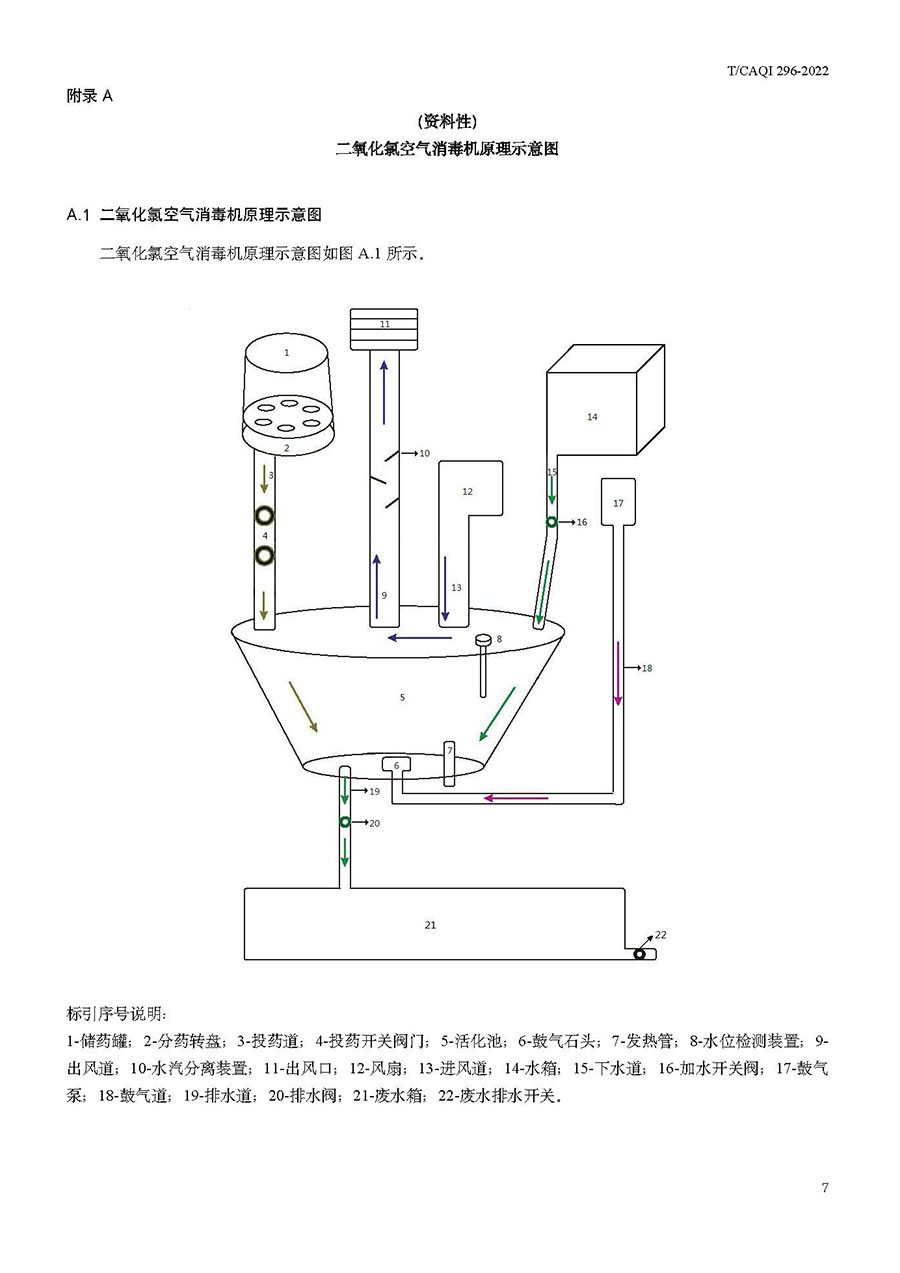 中國(guó)質(zhì)量檢驗(yàn)協(xié)會(huì)公告(2022年第19號(hào))