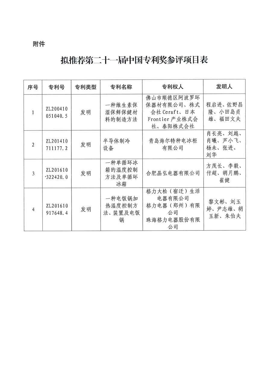 第二十一屆中國(guó)專利獎(jiǎng)擬推薦項(xiàng)目公示