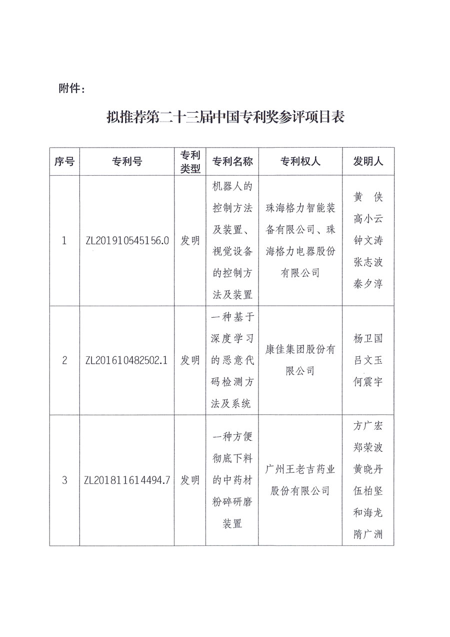 第二十三屆中國(guó)專利獎(jiǎng)擬推薦項(xiàng)目公示