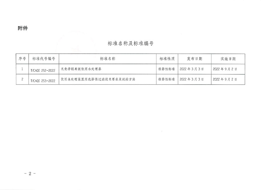 中國質(zhì)量檢驗協(xié)會公告（2022年3號）
