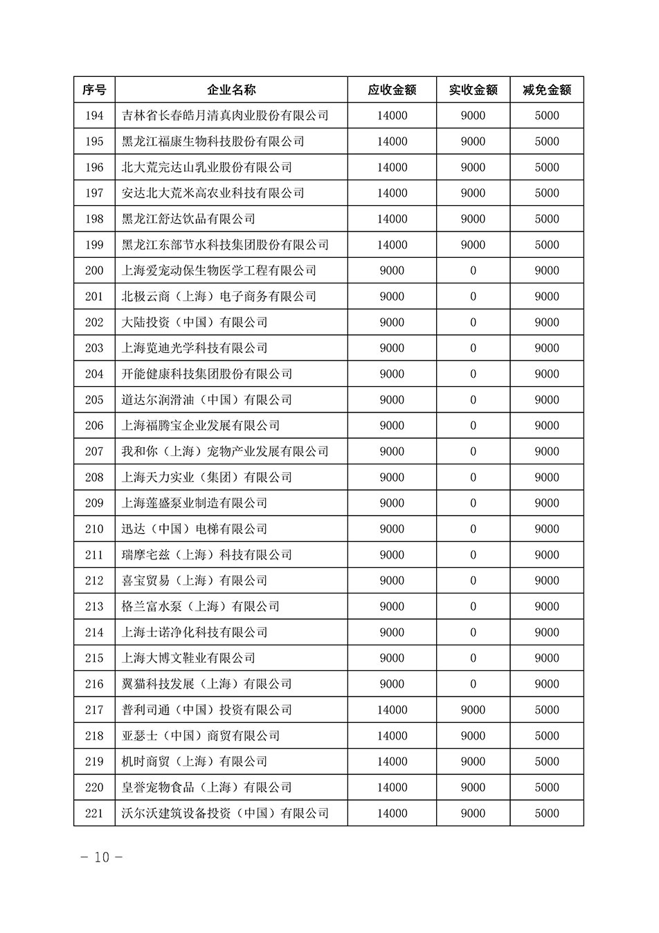 中國質(zhì)量檢驗協(xié)會關(guān)于發(fā)布《2023年“3.15”活動減免部分企業(yè)服務(wù)費用明細列表》的公告