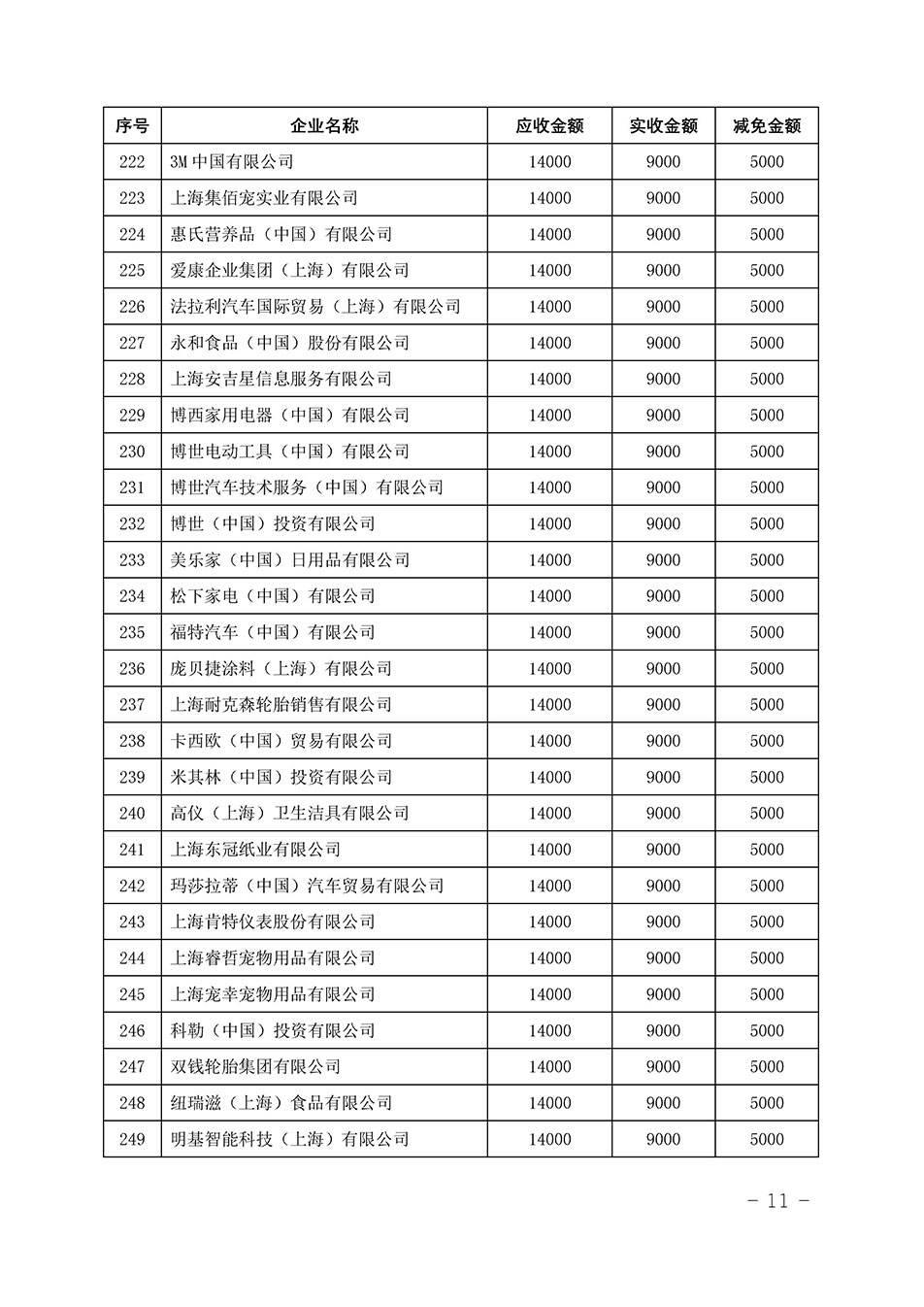 中國質(zhì)量檢驗協(xié)會關(guān)于發(fā)布《2023年“3.15”活動減免部分企業(yè)服務(wù)費用明細列表》的公告