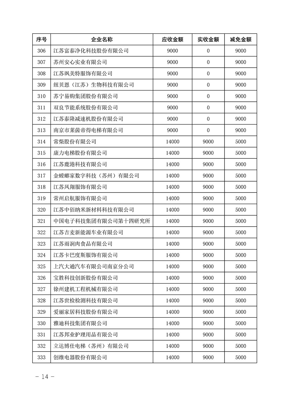 中國質(zhì)量檢驗協(xié)會關(guān)于發(fā)布《2023年“3.15”活動減免部分企業(yè)服務(wù)費用明細列表》的公告