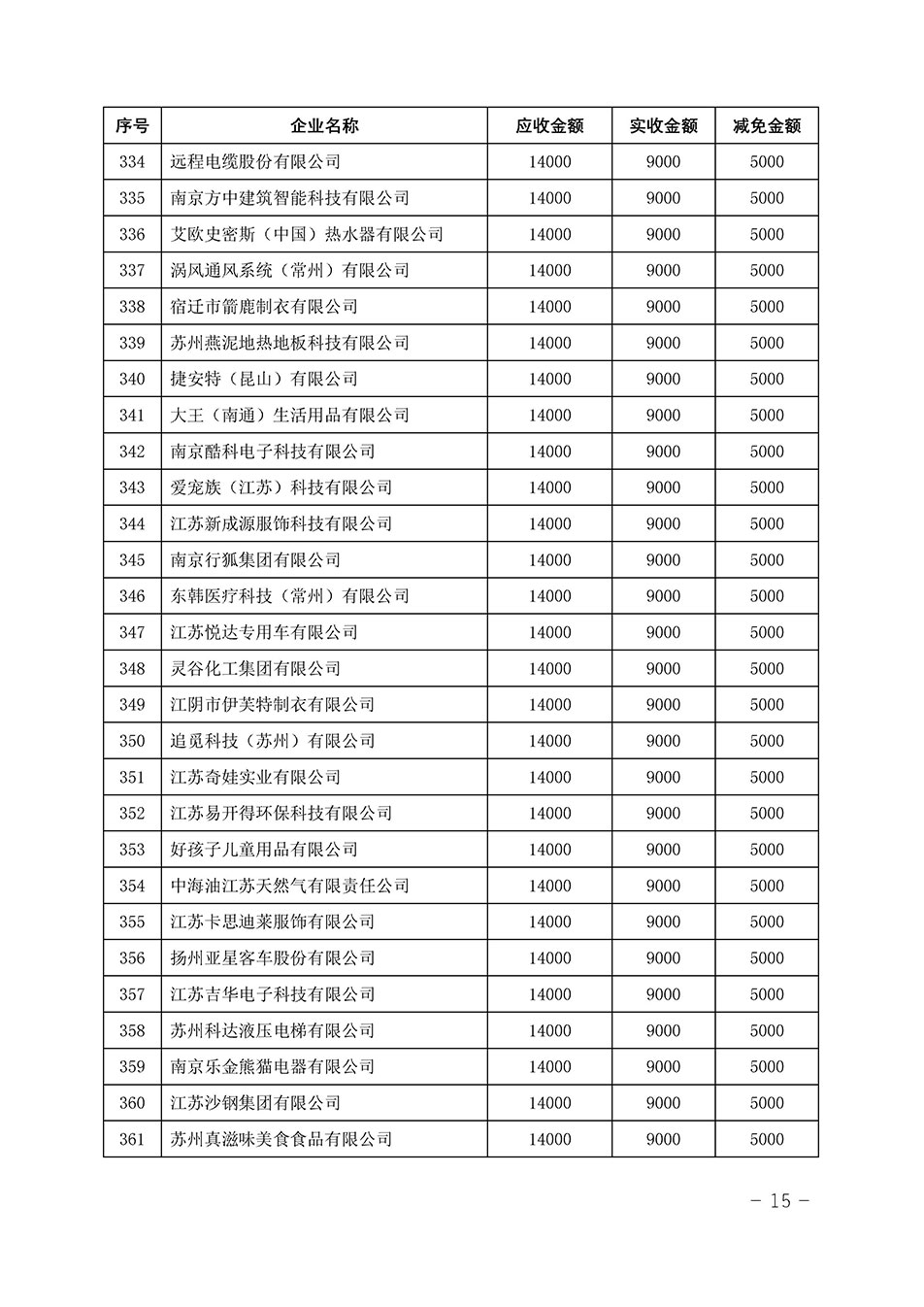 中國質(zhì)量檢驗協(xié)會關(guān)于發(fā)布《2023年“3.15”活動減免部分企業(yè)服務(wù)費用明細列表》的公告