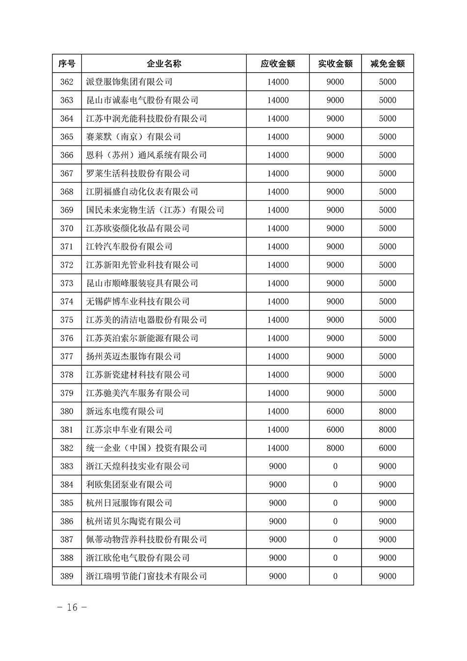 中國質(zhì)量檢驗協(xié)會關(guān)于發(fā)布《2023年“3.15”活動減免部分企業(yè)服務(wù)費用明細列表》的公告