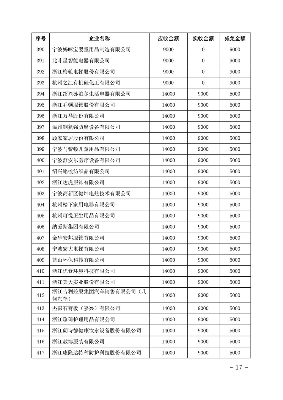 中國質(zhì)量檢驗協(xié)會關(guān)于發(fā)布《2023年“3.15”活動減免部分企業(yè)服務(wù)費用明細列表》的公告