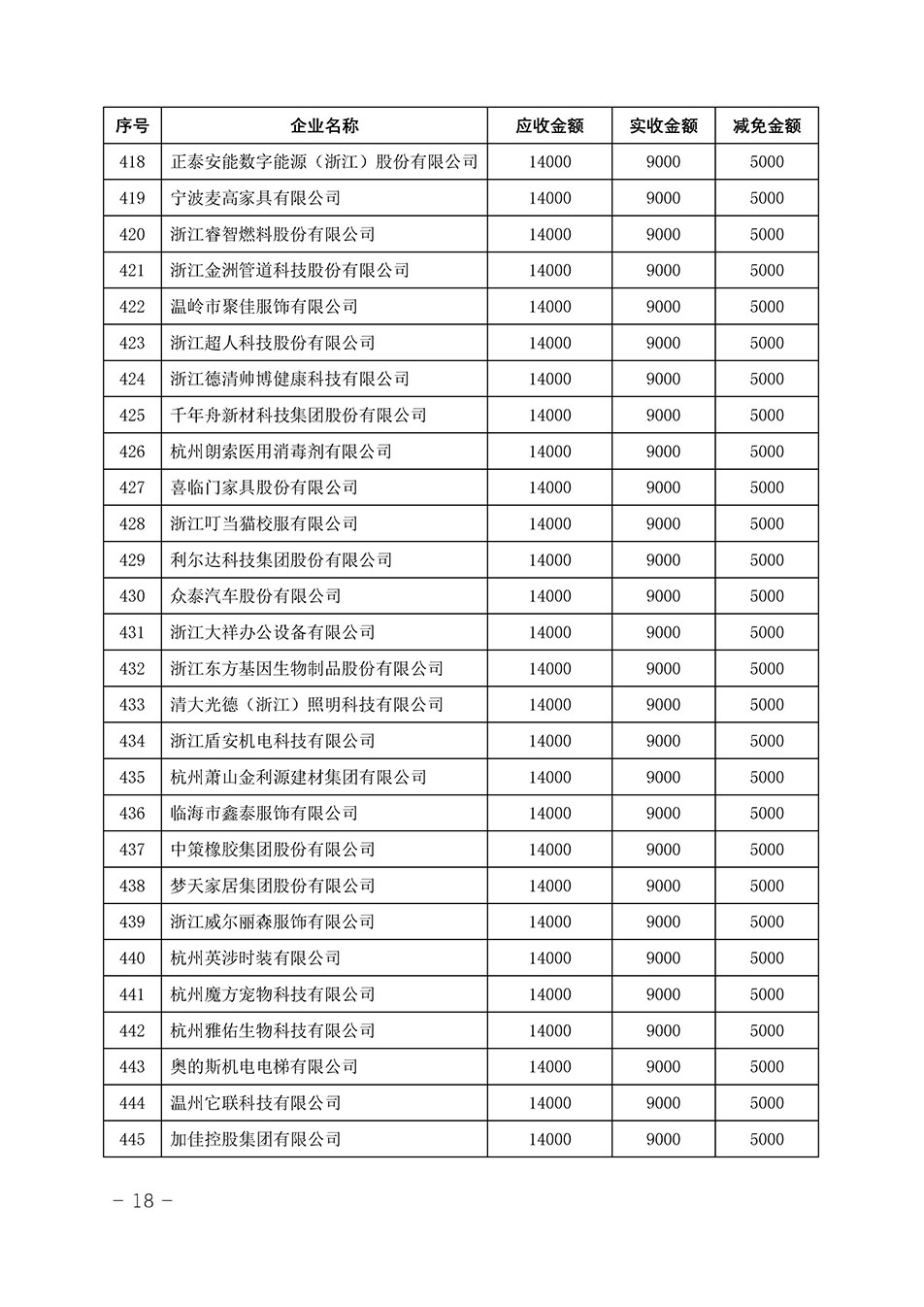 中國質(zhì)量檢驗協(xié)會關(guān)于發(fā)布《2023年“3.15”活動減免部分企業(yè)服務(wù)費用明細列表》的公告