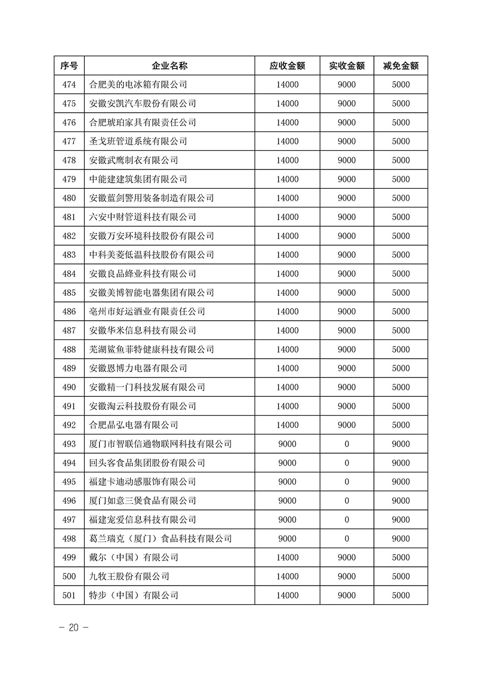 中國質(zhì)量檢驗協(xié)會關(guān)于發(fā)布《2023年“3.15”活動減免部分企業(yè)服務(wù)費用明細列表》的公告