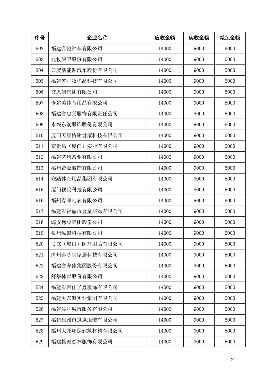 中國質(zhì)量檢驗協(xié)會關(guān)于發(fā)布《2023年“3.15”活動減免部分企業(yè)服務(wù)費用明細列表》的公告