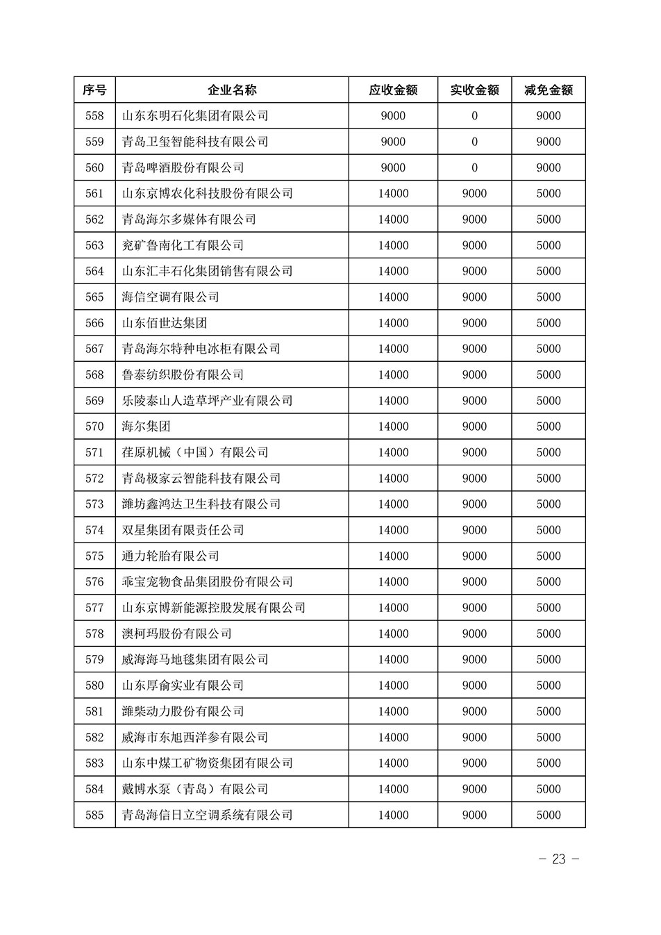 中國質(zhì)量檢驗協(xié)會關(guān)于發(fā)布《2023年“3.15”活動減免部分企業(yè)服務(wù)費用明細列表》的公告