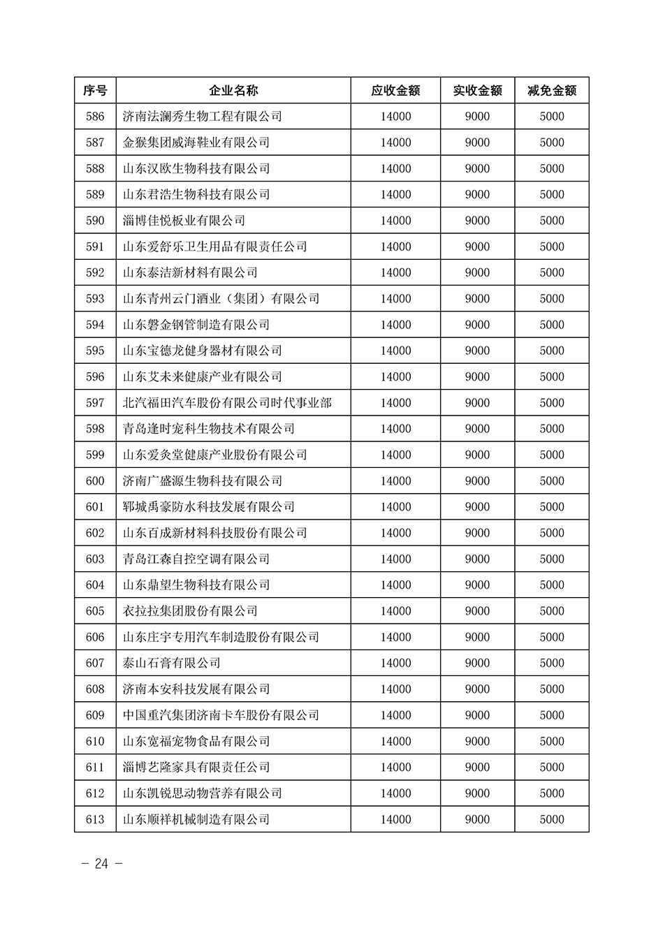 中國質(zhì)量檢驗協(xié)會關(guān)于發(fā)布《2023年“3.15”活動減免部分企業(yè)服務(wù)費用明細列表》的公告