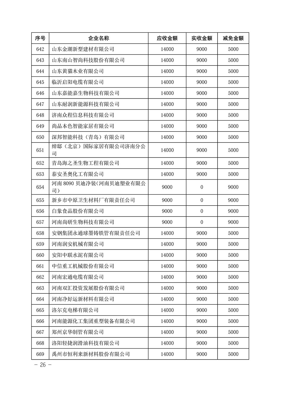 中國質(zhì)量檢驗協(xié)會關(guān)于發(fā)布《2023年“3.15”活動減免部分企業(yè)服務(wù)費用明細列表》的公告