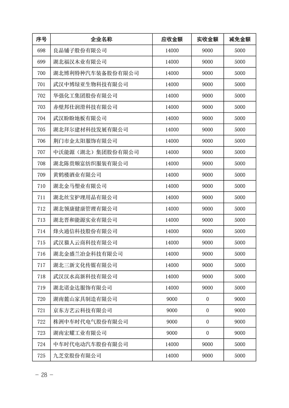 中國質(zhì)量檢驗協(xié)會關(guān)于發(fā)布《2023年“3.15”活動減免部分企業(yè)服務(wù)費用明細列表》的公告