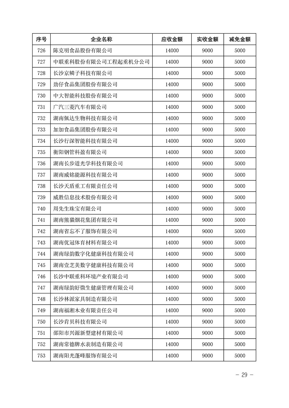 中國質(zhì)量檢驗協(xié)會關(guān)于發(fā)布《2023年“3.15”活動減免部分企業(yè)服務(wù)費用明細列表》的公告