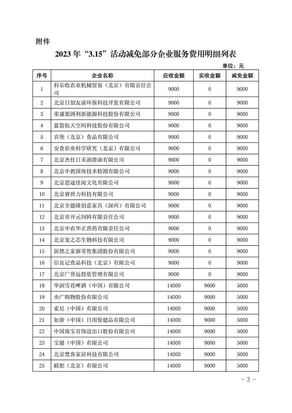 中國質(zhì)量檢驗協(xié)會關(guān)于發(fā)布《2023年“3.15”活動減免部分企業(yè)服務(wù)費用明細列表》的公告