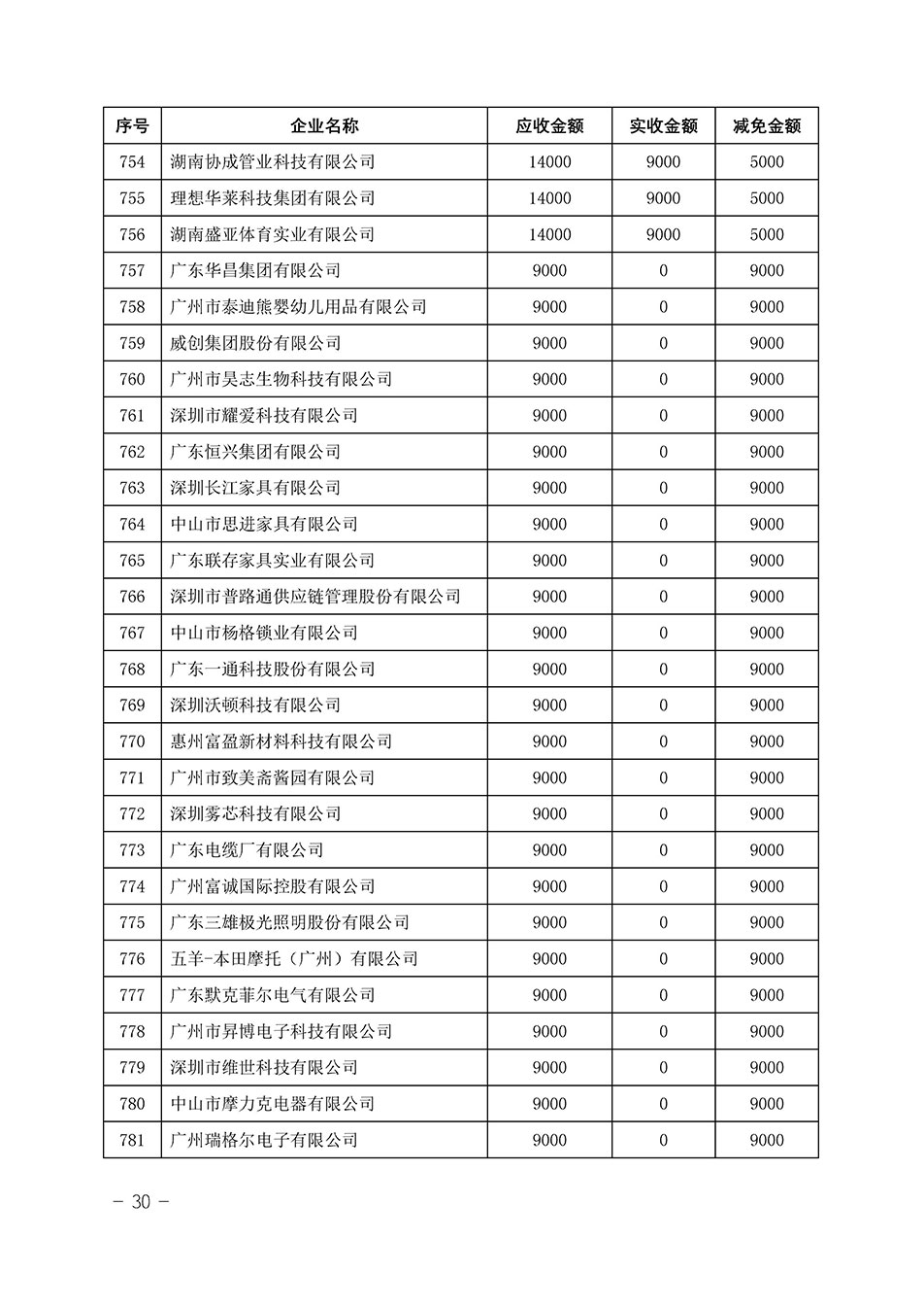 中國質(zhì)量檢驗協(xié)會關(guān)于發(fā)布《2023年“3.15”活動減免部分企業(yè)服務(wù)費用明細列表》的公告