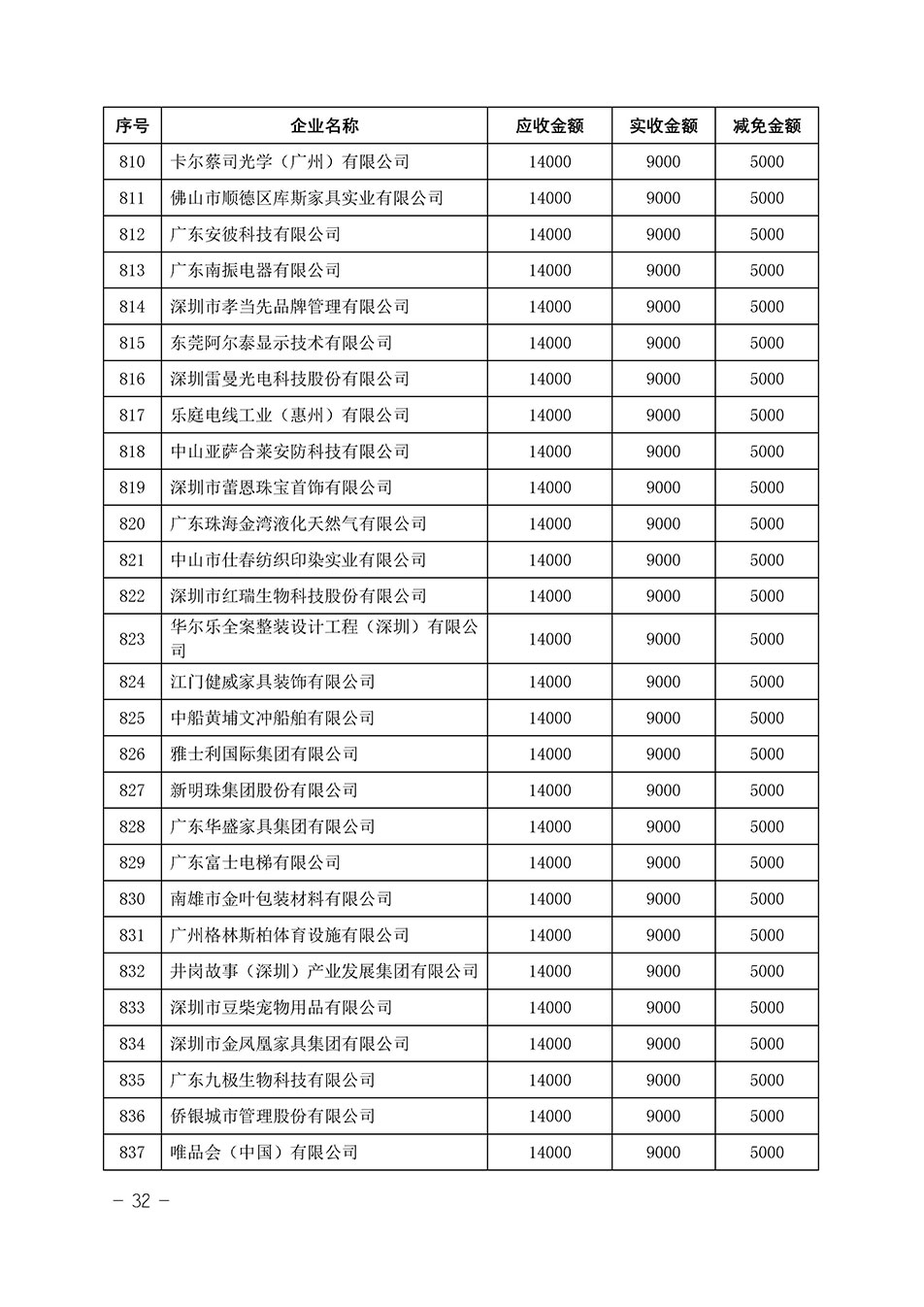 中國質(zhì)量檢驗協(xié)會關(guān)于發(fā)布《2023年“3.15”活動減免部分企業(yè)服務(wù)費用明細列表》的公告