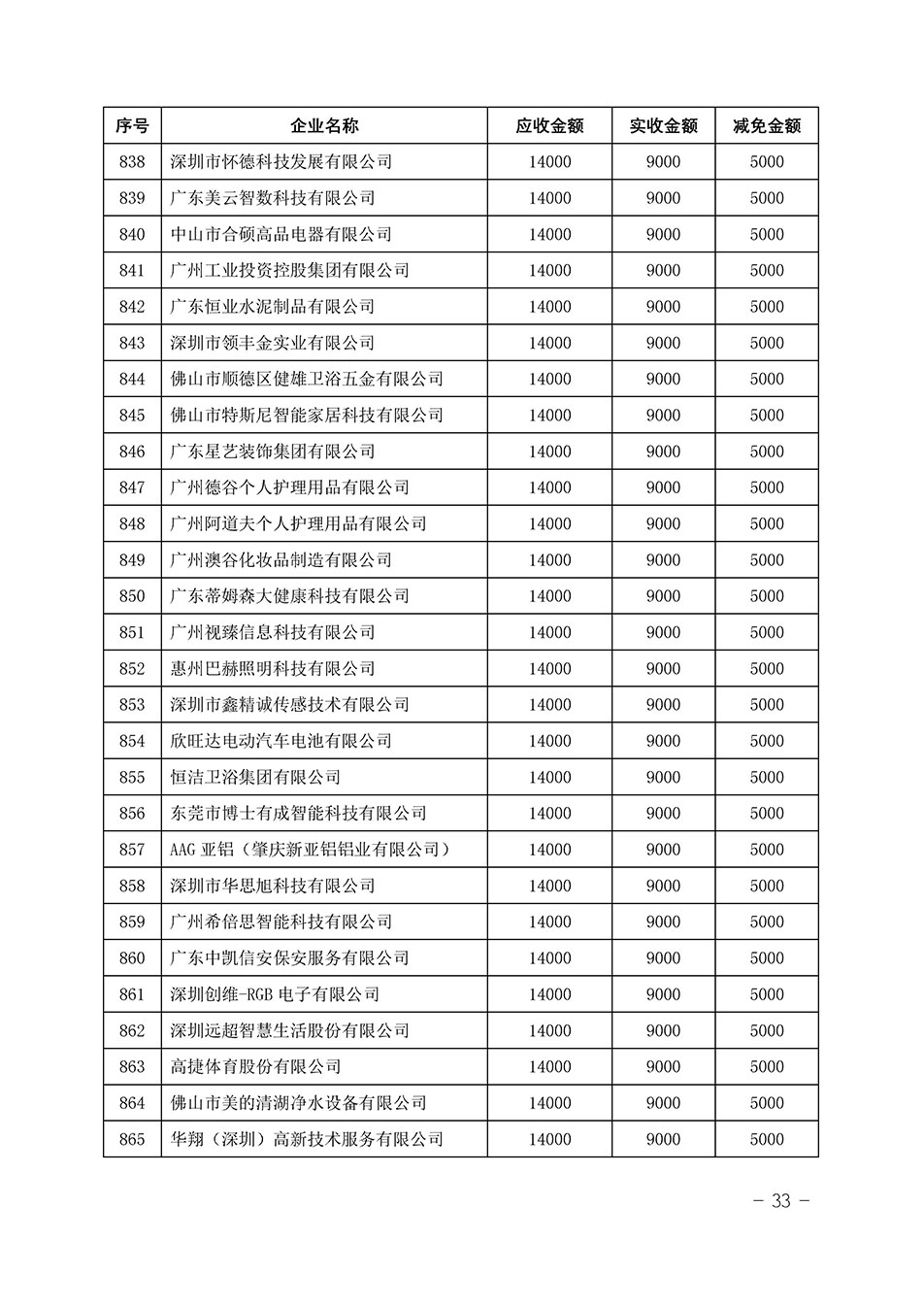 中國質(zhì)量檢驗協(xié)會關(guān)于發(fā)布《2023年“3.15”活動減免部分企業(yè)服務(wù)費用明細列表》的公告