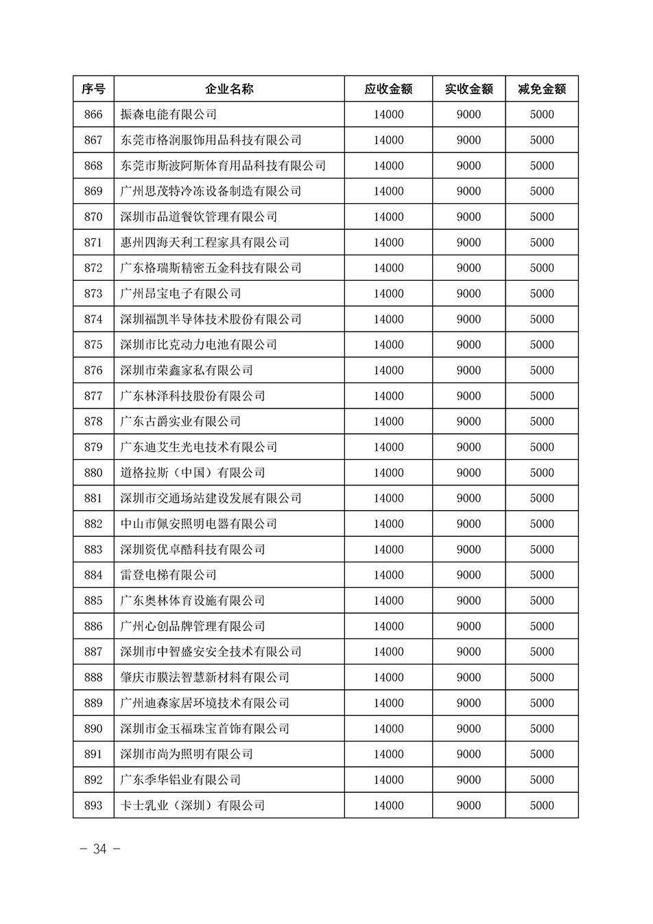 中國質(zhì)量檢驗協(xié)會關(guān)于發(fā)布《2023年“3.15”活動減免部分企業(yè)服務(wù)費用明細列表》的公告