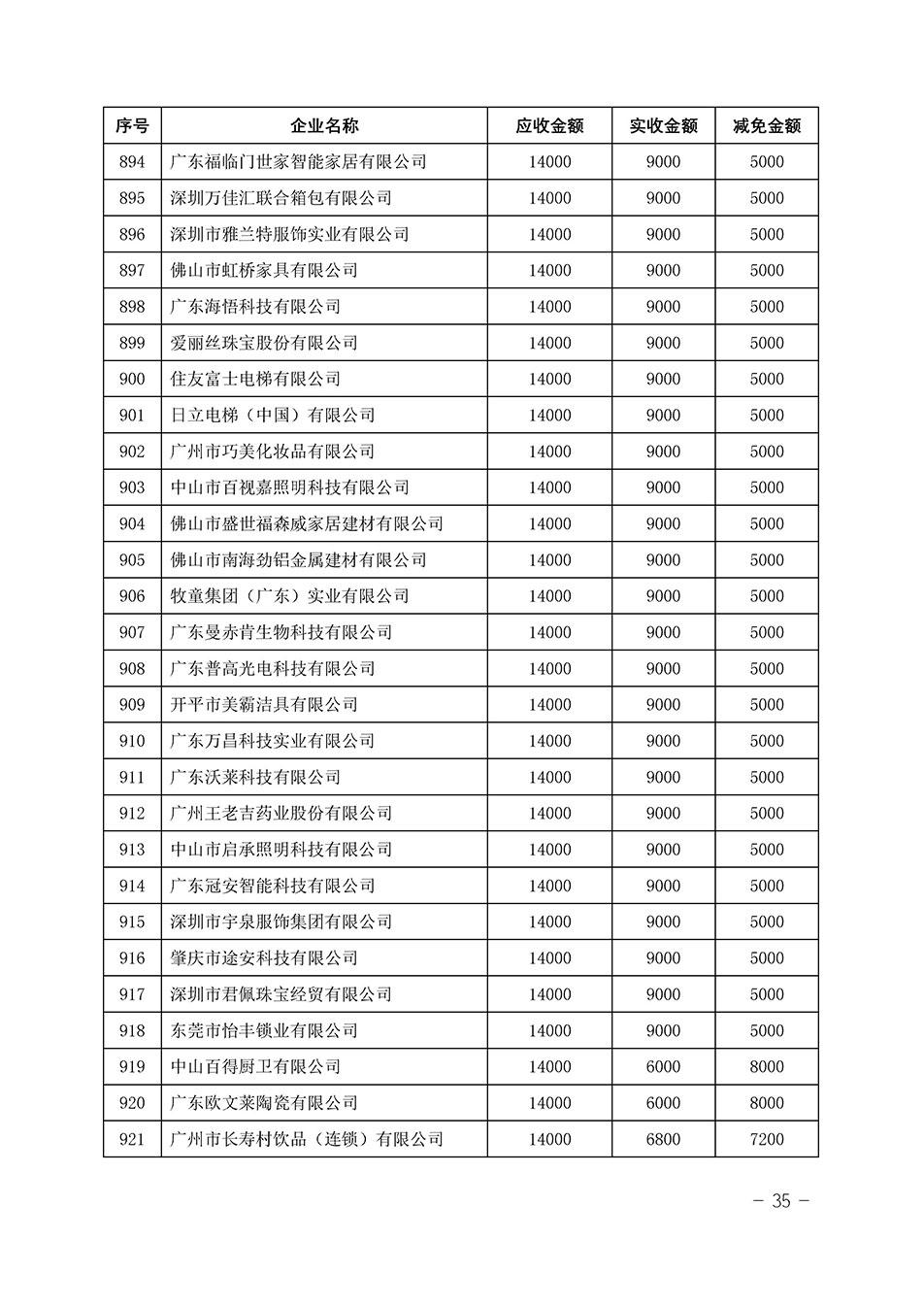 中國質(zhì)量檢驗協(xié)會關(guān)于發(fā)布《2023年“3.15”活動減免部分企業(yè)服務(wù)費用明細列表》的公告