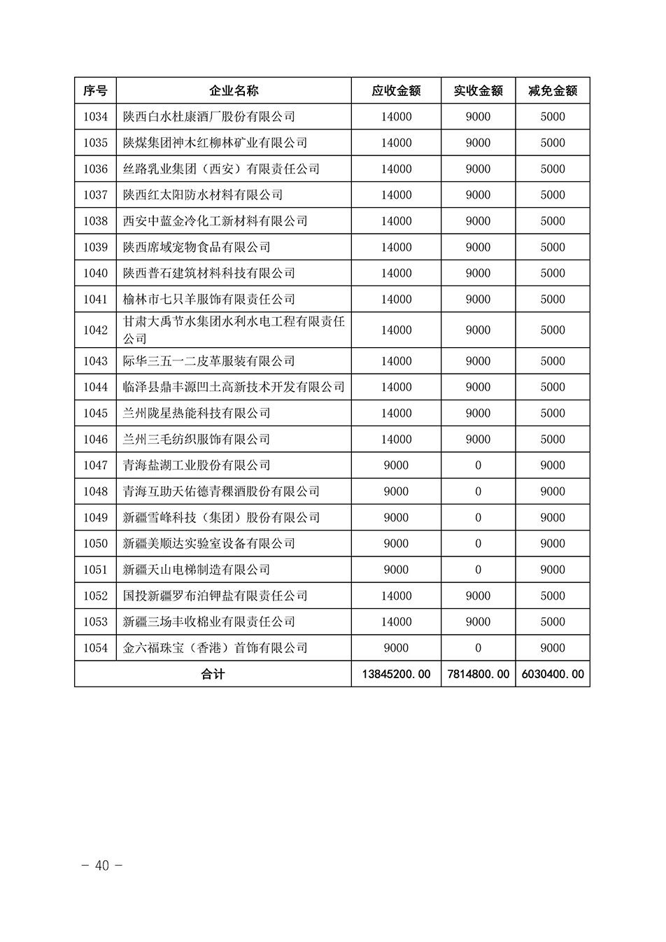 中國質(zhì)量檢驗協(xié)會關(guān)于發(fā)布《2023年“3.15”活動減免部分企業(yè)服務(wù)費用明細列表》的公告