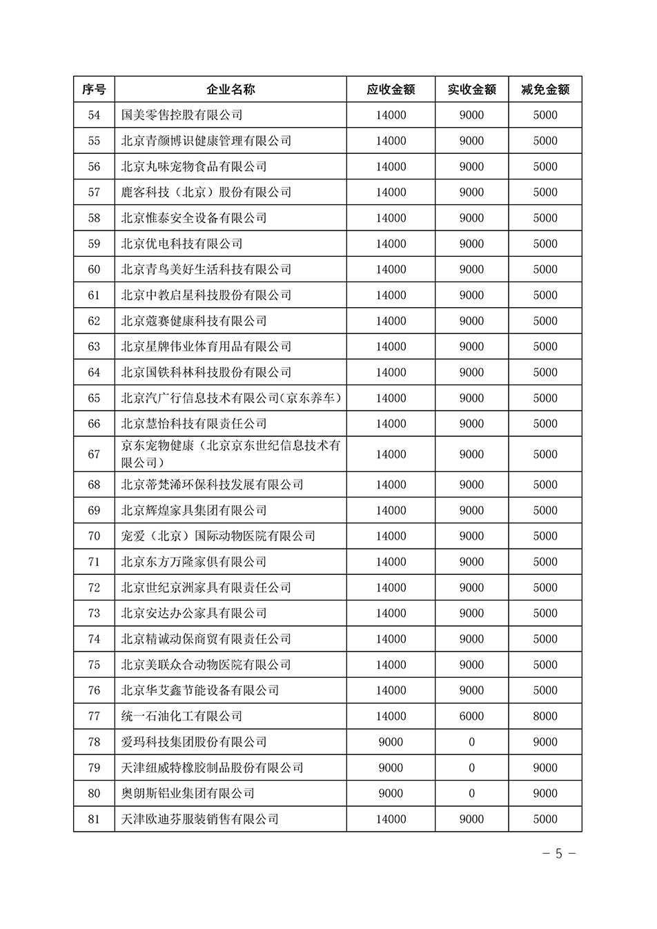 中國質(zhì)量檢驗協(xié)會關(guān)于發(fā)布《2023年“3.15”活動減免部分企業(yè)服務(wù)費用明細列表》的公告