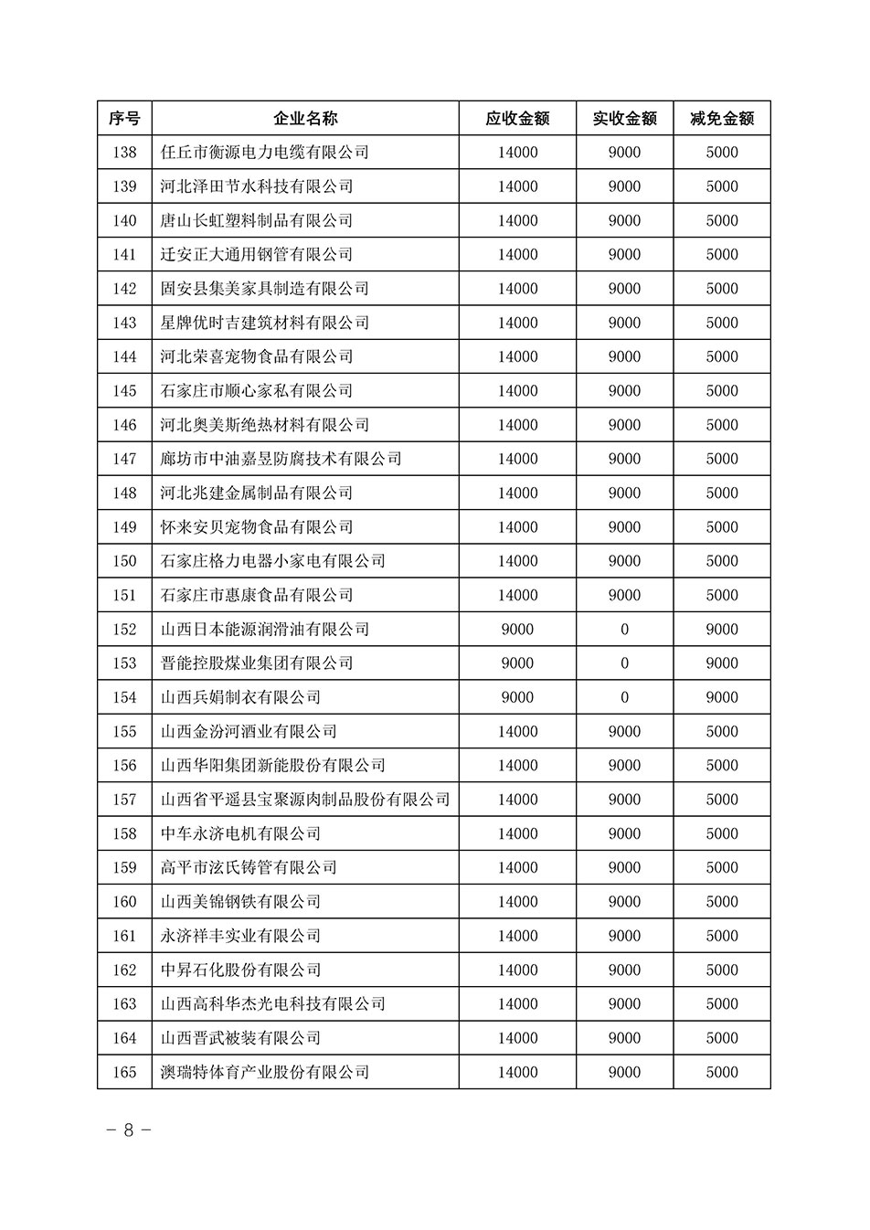 中國質(zhì)量檢驗協(xié)會關(guān)于發(fā)布《2023年“3.15”活動減免部分企業(yè)服務(wù)費用明細列表》的公告