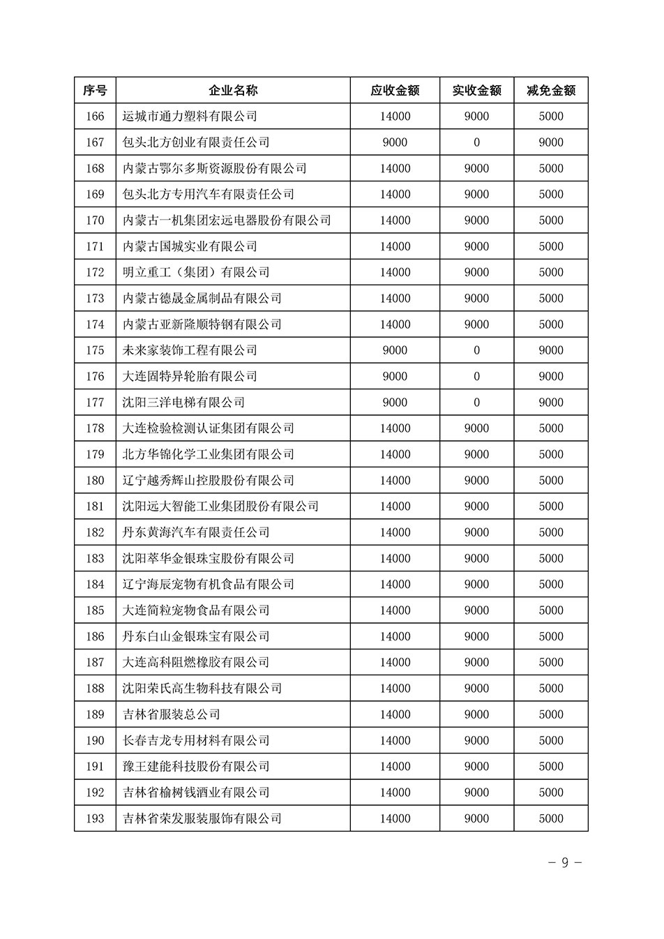 中國質(zhì)量檢驗協(xié)會關(guān)于發(fā)布《2023年“3.15”活動減免部分企業(yè)服務(wù)費用明細列表》的公告