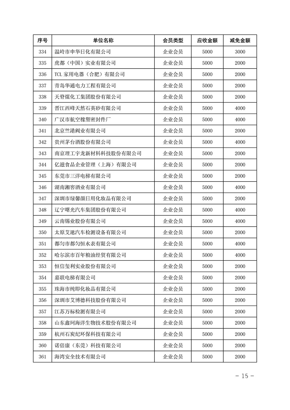 中國(guó)質(zhì)量檢驗(yàn)協(xié)會(huì)關(guān)于發(fā)布《中國(guó)質(zhì)量檢驗(yàn)協(xié)會(huì)2023年度會(huì)費(fèi)減免明細(xì)列表》的公告