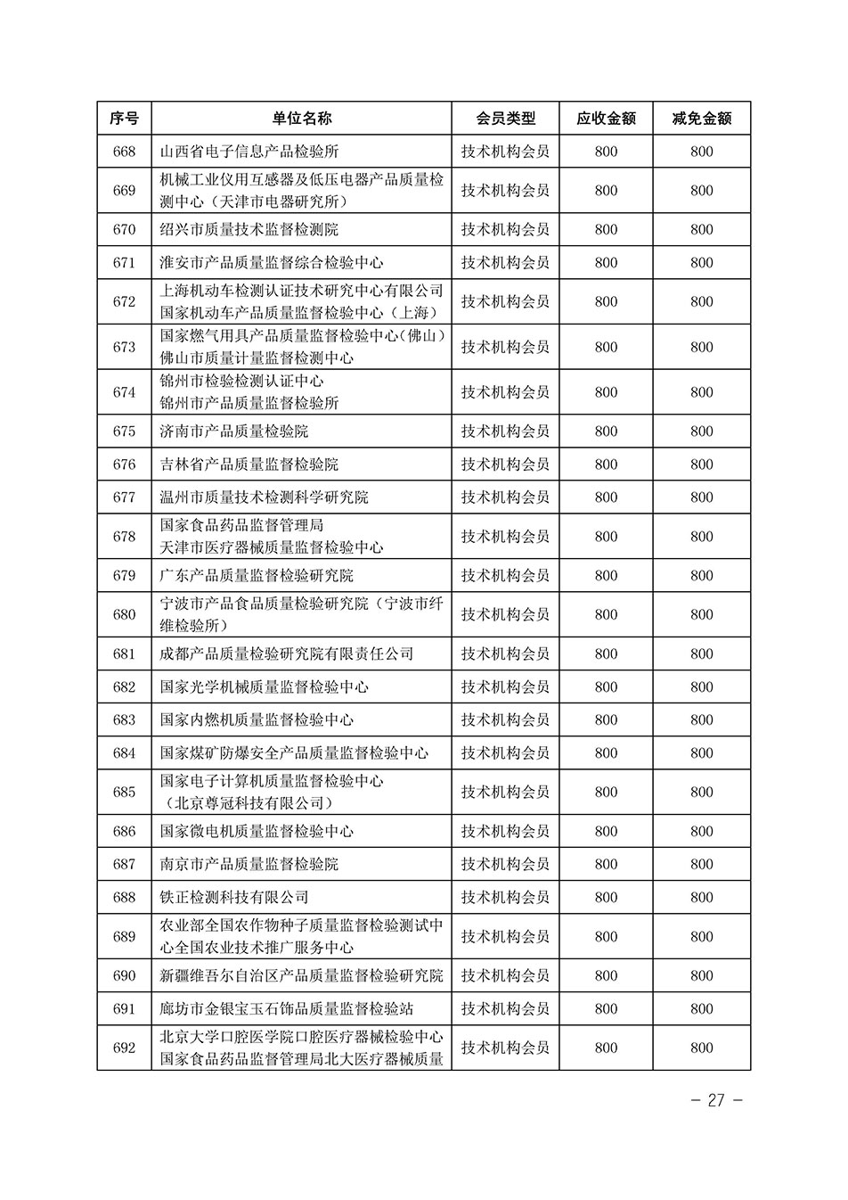 中國(guó)質(zhì)量檢驗(yàn)協(xié)會(huì)關(guān)于發(fā)布《中國(guó)質(zhì)量檢驗(yàn)協(xié)會(huì)2023年度會(huì)費(fèi)減免明細(xì)列表》的公告