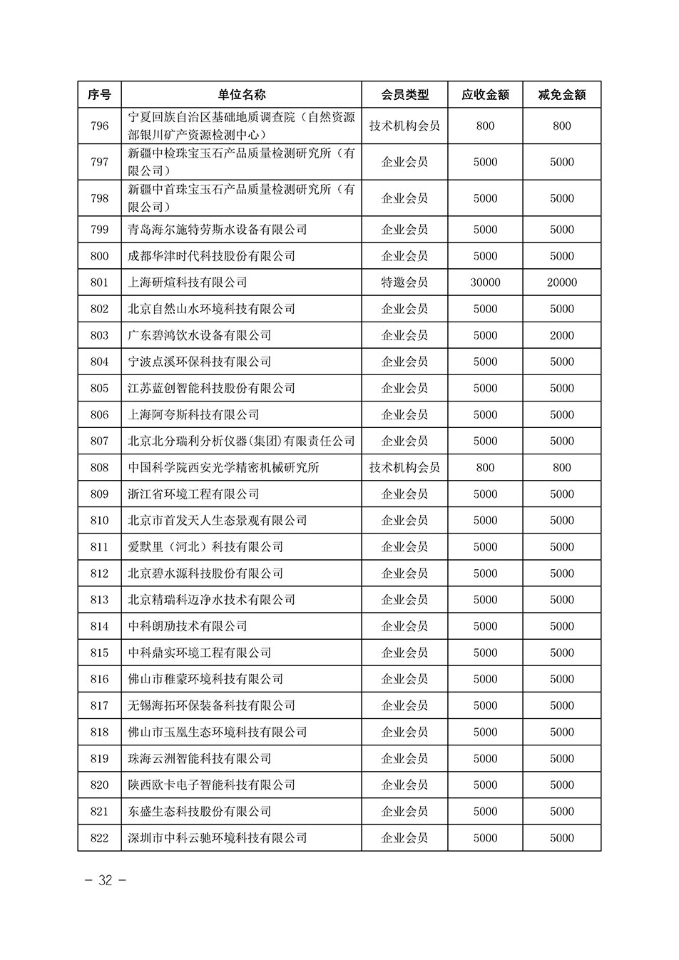 中國(guó)質(zhì)量檢驗(yàn)協(xié)會(huì)關(guān)于發(fā)布《中國(guó)質(zhì)量檢驗(yàn)協(xié)會(huì)2023年度會(huì)費(fèi)減免明細(xì)列表》的公告