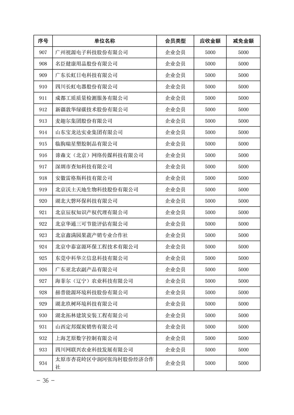 中國(guó)質(zhì)量檢驗(yàn)協(xié)會(huì)關(guān)于發(fā)布《中國(guó)質(zhì)量檢驗(yàn)協(xié)會(huì)2023年度會(huì)費(fèi)減免明細(xì)列表》的公告