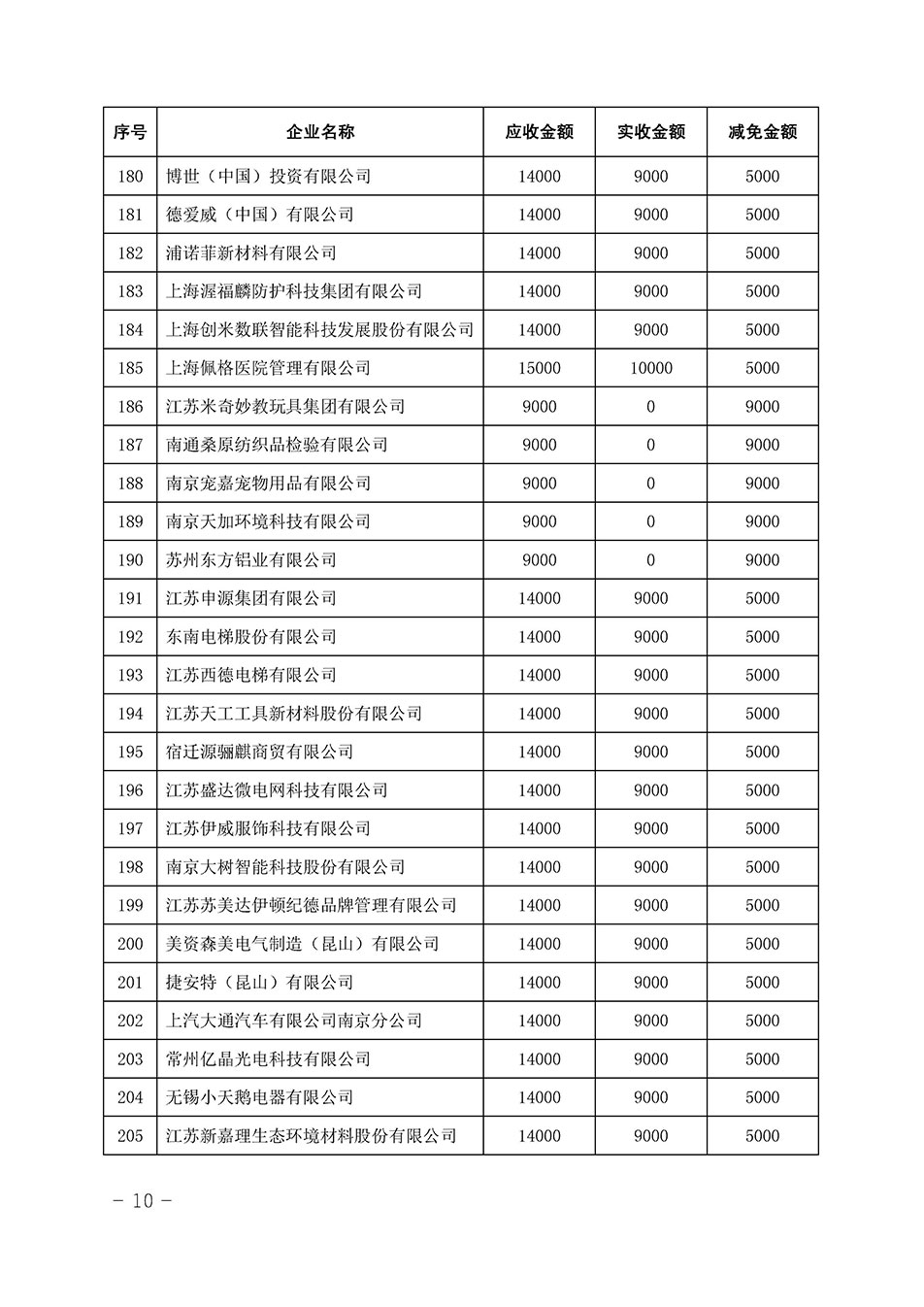 中國質(zhì)量檢驗協(xié)會關于發(fā)布《2023年全國“質(zhì)量月”活動減免部分企業(yè)服務費用明細列表》的公告