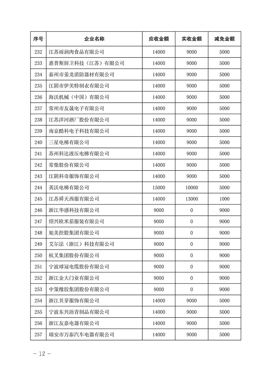 中國質(zhì)量檢驗協(xié)會關于發(fā)布《2023年全國“質(zhì)量月”活動減免部分企業(yè)服務費用明細列表》的公告