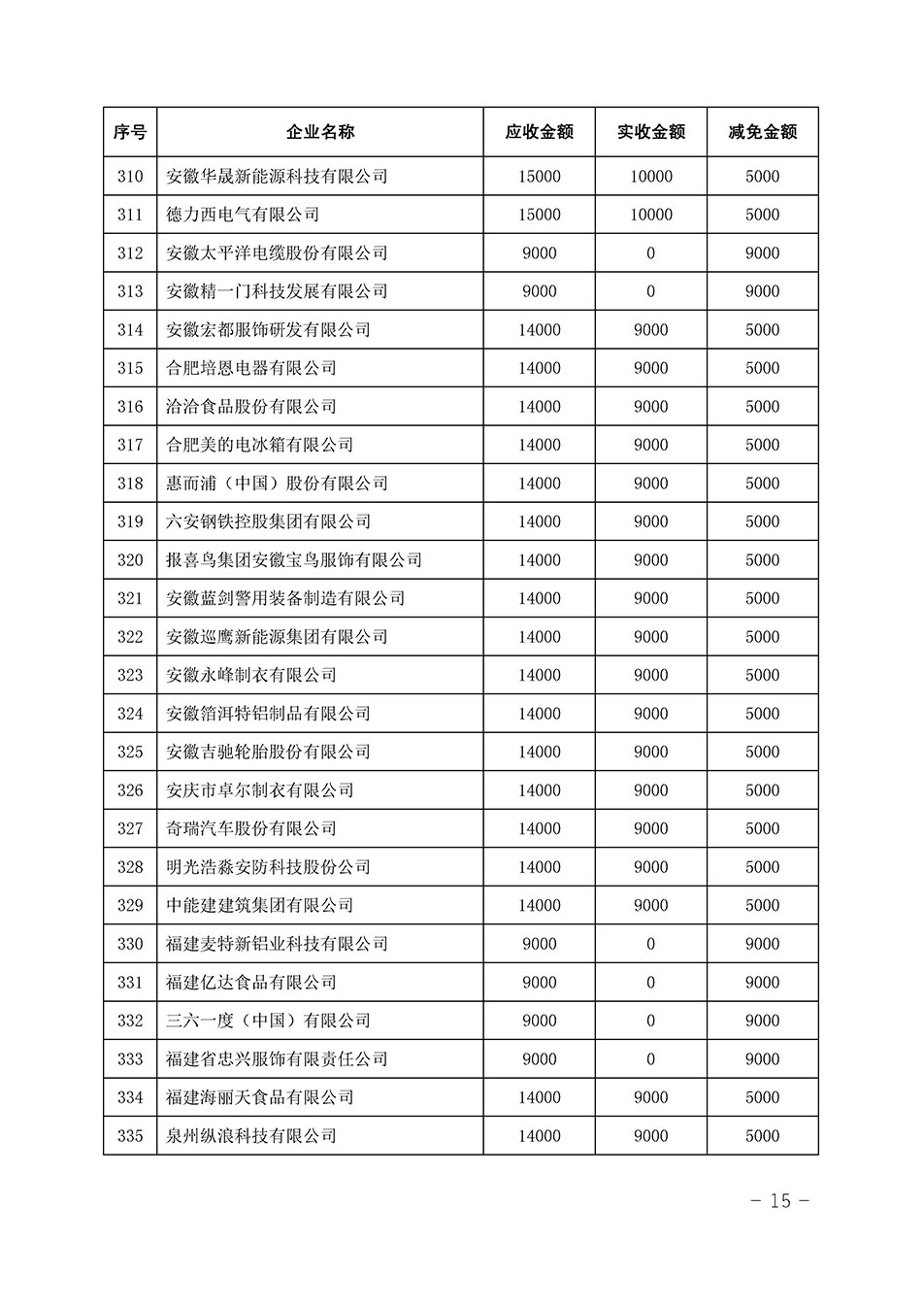 中國質(zhì)量檢驗協(xié)會關于發(fā)布《2023年全國“質(zhì)量月”活動減免部分企業(yè)服務費用明細列表》的公告