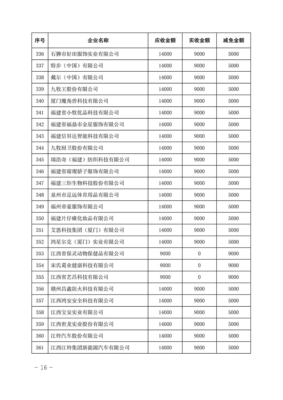 中國質(zhì)量檢驗協(xié)會關于發(fā)布《2023年全國“質(zhì)量月”活動減免部分企業(yè)服務費用明細列表》的公告