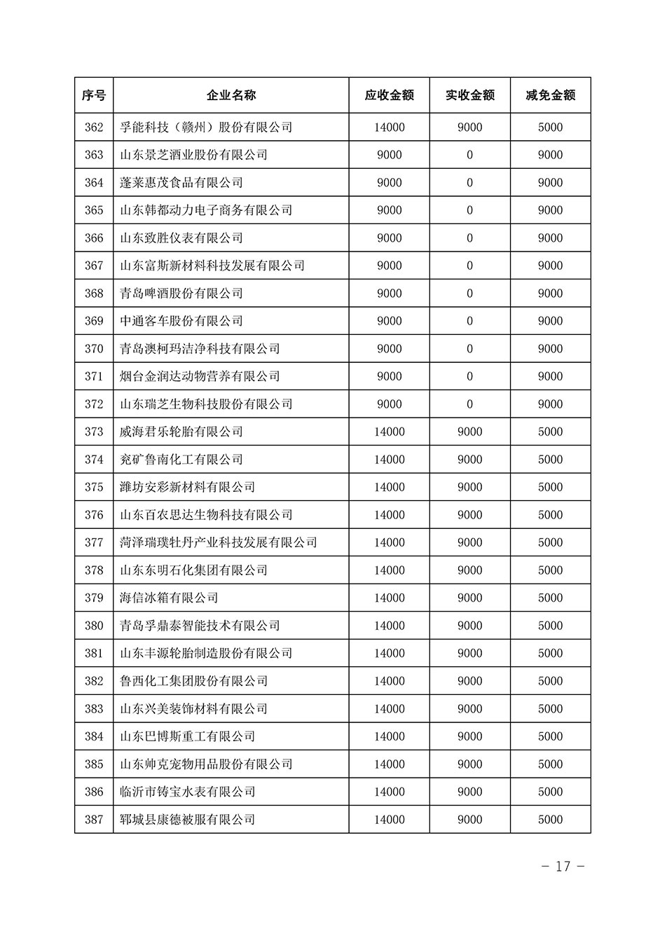 中國質(zhì)量檢驗協(xié)會關于發(fā)布《2023年全國“質(zhì)量月”活動減免部分企業(yè)服務費用明細列表》的公告