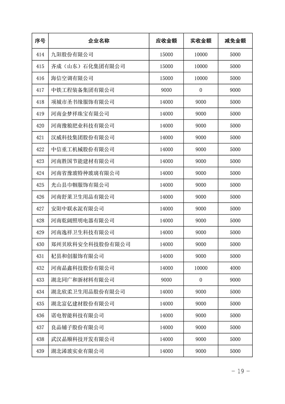 中國質(zhì)量檢驗協(xié)會關于發(fā)布《2023年全國“質(zhì)量月”活動減免部分企業(yè)服務費用明細列表》的公告