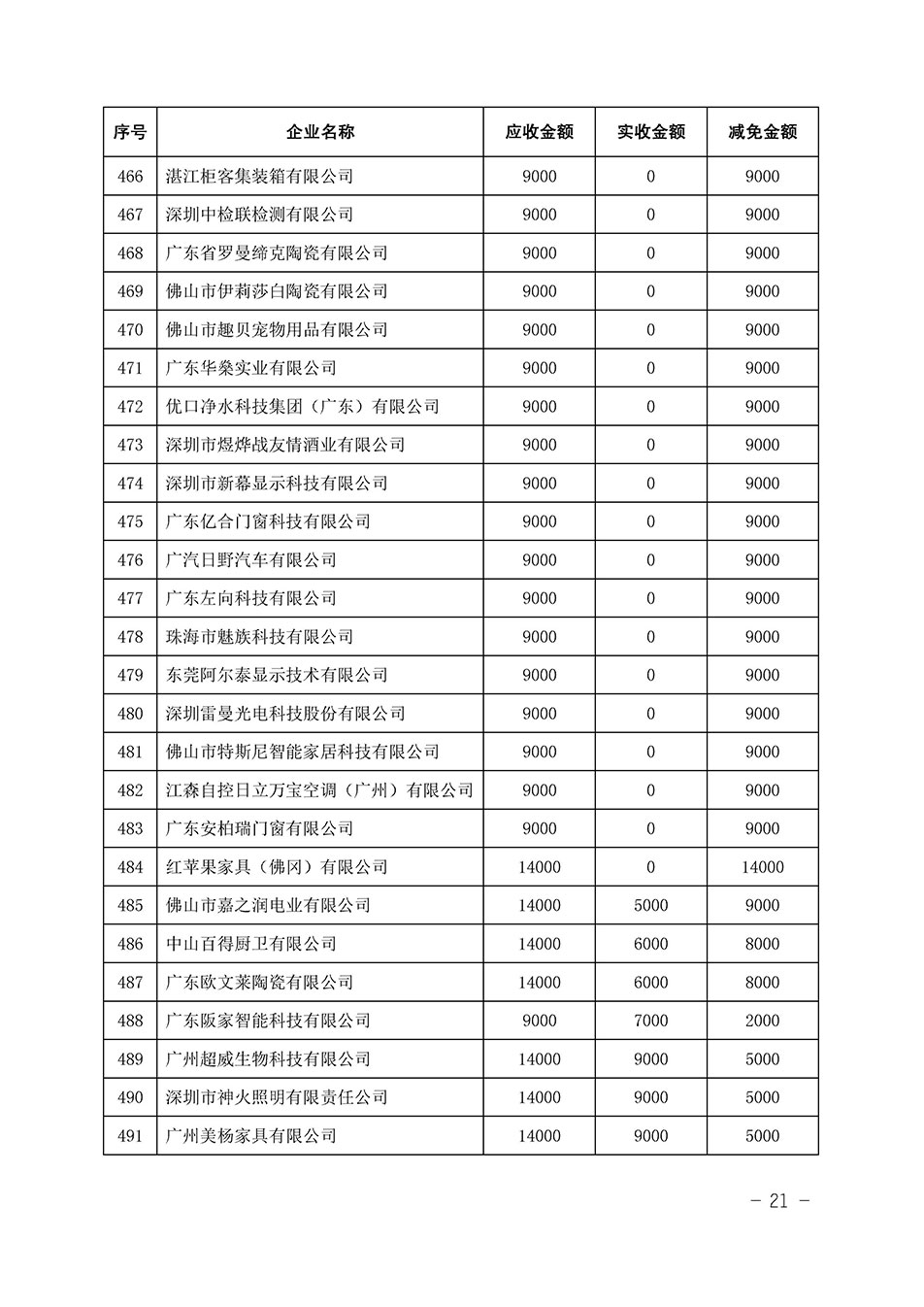 中國質(zhì)量檢驗協(xié)會關于發(fā)布《2023年全國“質(zhì)量月”活動減免部分企業(yè)服務費用明細列表》的公告