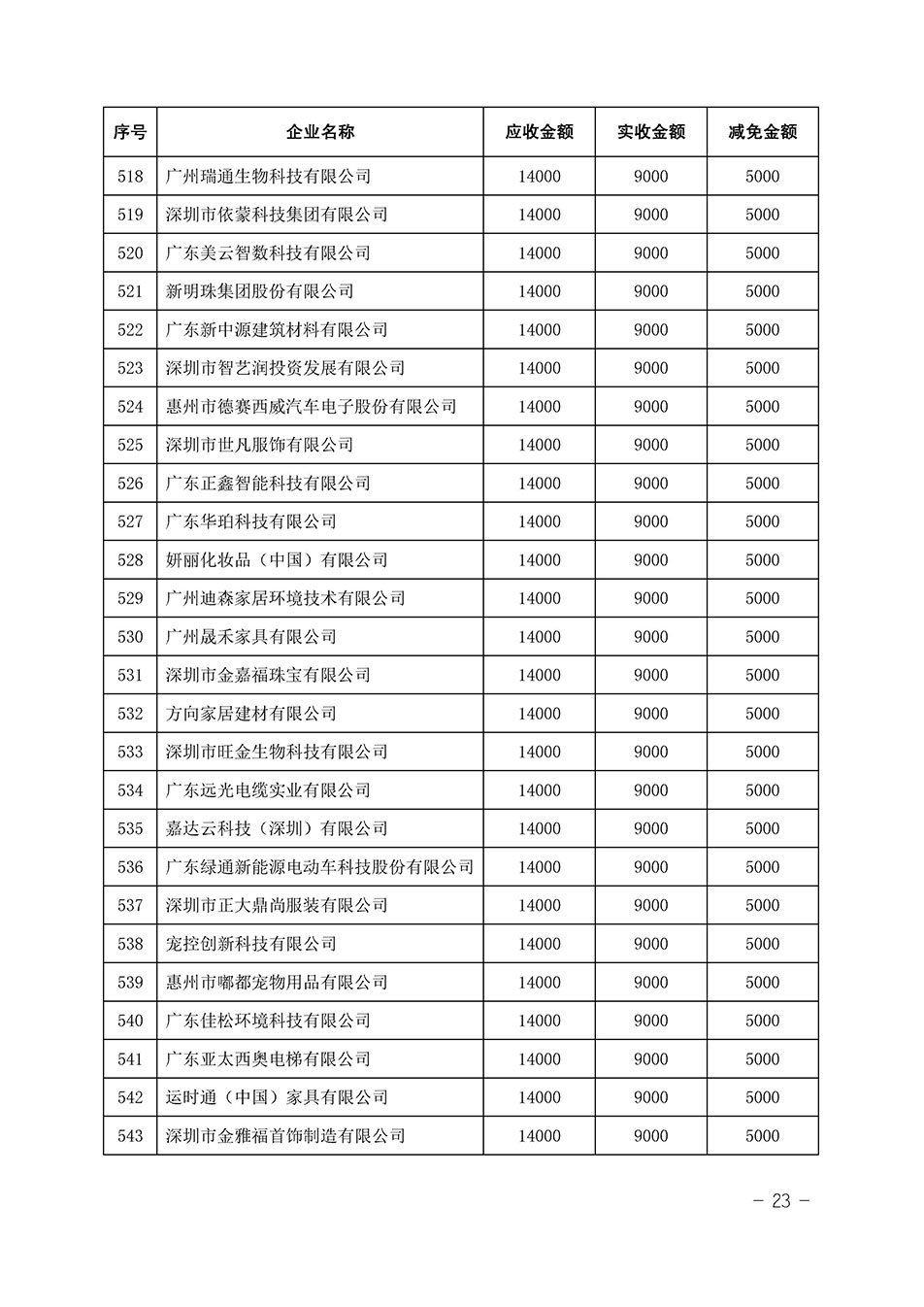 中國質(zhì)量檢驗協(xié)會關于發(fā)布《2023年全國“質(zhì)量月”活動減免部分企業(yè)服務費用明細列表》的公告