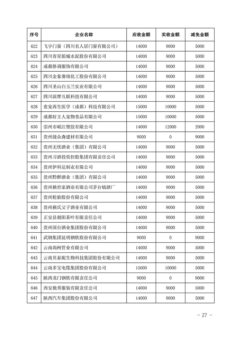 中國質(zhì)量檢驗協(xié)會關于發(fā)布《2023年全國“質(zhì)量月”活動減免部分企業(yè)服務費用明細列表》的公告