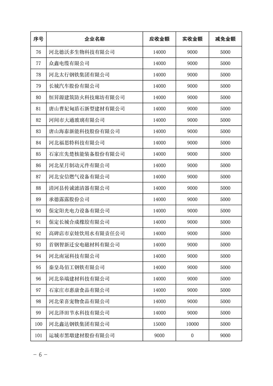 中國質(zhì)量檢驗協(xié)會關于發(fā)布《2023年全國“質(zhì)量月”活動減免部分企業(yè)服務費用明細列表》的公告