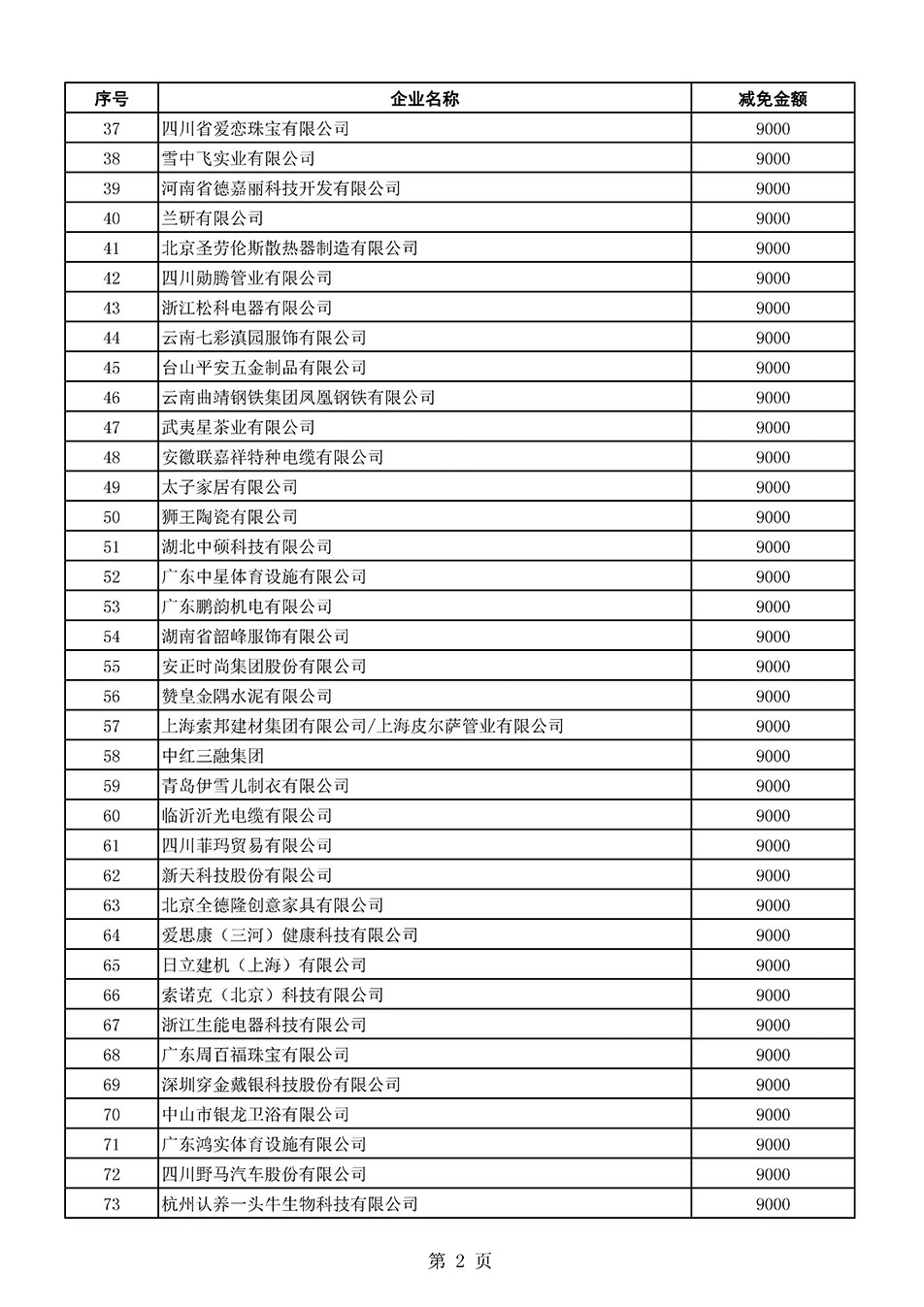 中國質(zhì)量檢驗協(xié)會關于發(fā)布《2021年全國“質(zhì)量月”活動減免部分企業(yè)服務費用明細列表》的公告