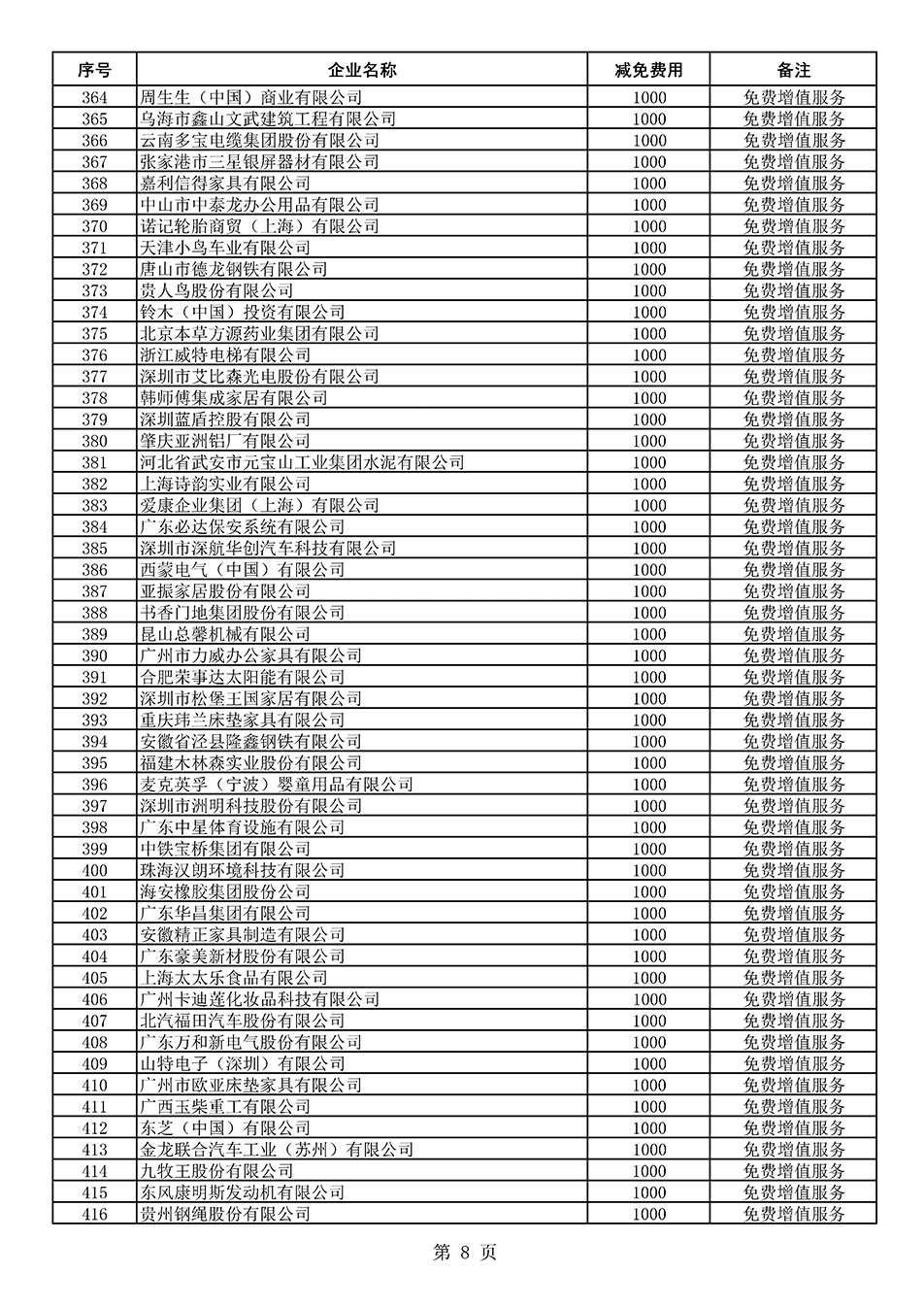 中國質(zhì)量檢驗(yàn)協(xié)會(huì)關(guān)于發(fā)布《2021年度減免部分全國質(zhì)量檢驗(yàn)穩(wěn)定合格產(chǎn)品調(diào)查匯總和展示公告企業(yè)的費(fèi)用明細(xì)列表》的公告