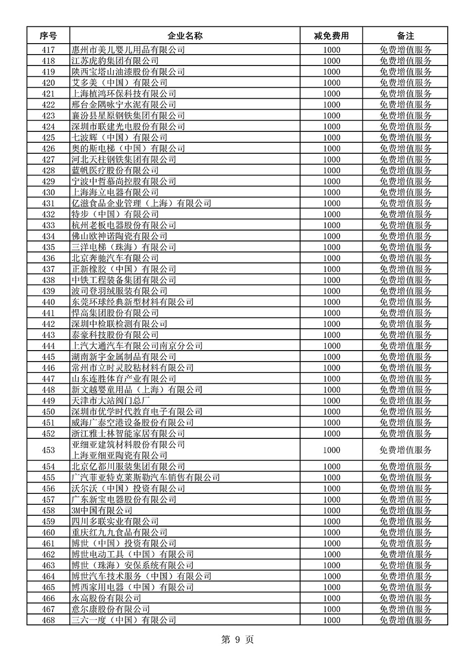 中國質(zhì)量檢驗(yàn)協(xié)會(huì)關(guān)于發(fā)布《2021年度減免部分全國質(zhì)量檢驗(yàn)穩(wěn)定合格產(chǎn)品調(diào)查匯總和展示公告企業(yè)的費(fèi)用明細(xì)列表》的公告