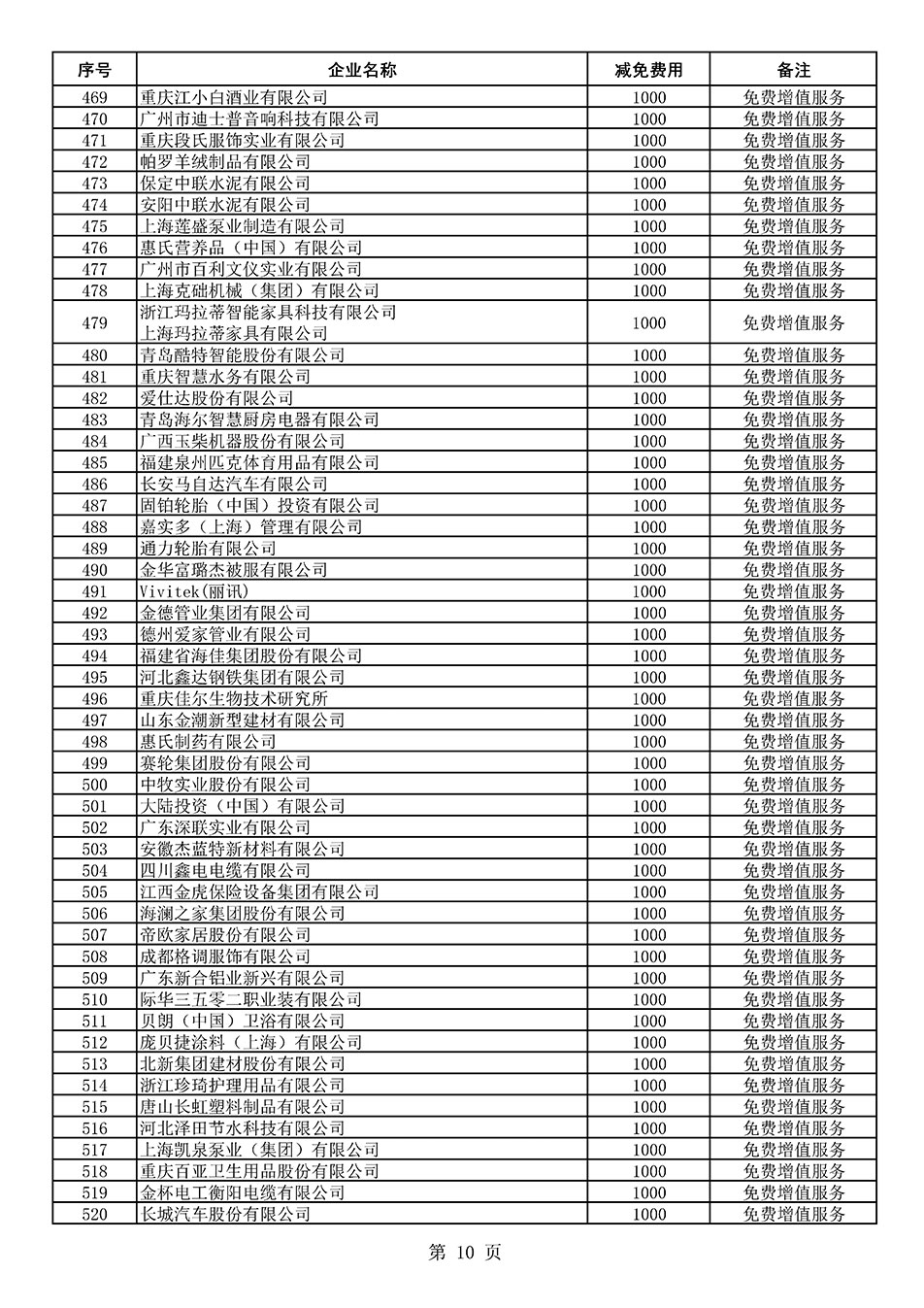 中國質(zhì)量檢驗(yàn)協(xié)會(huì)關(guān)于發(fā)布《2021年度減免部分全國質(zhì)量檢驗(yàn)穩(wěn)定合格產(chǎn)品調(diào)查匯總和展示公告企業(yè)的費(fèi)用明細(xì)列表》的公告