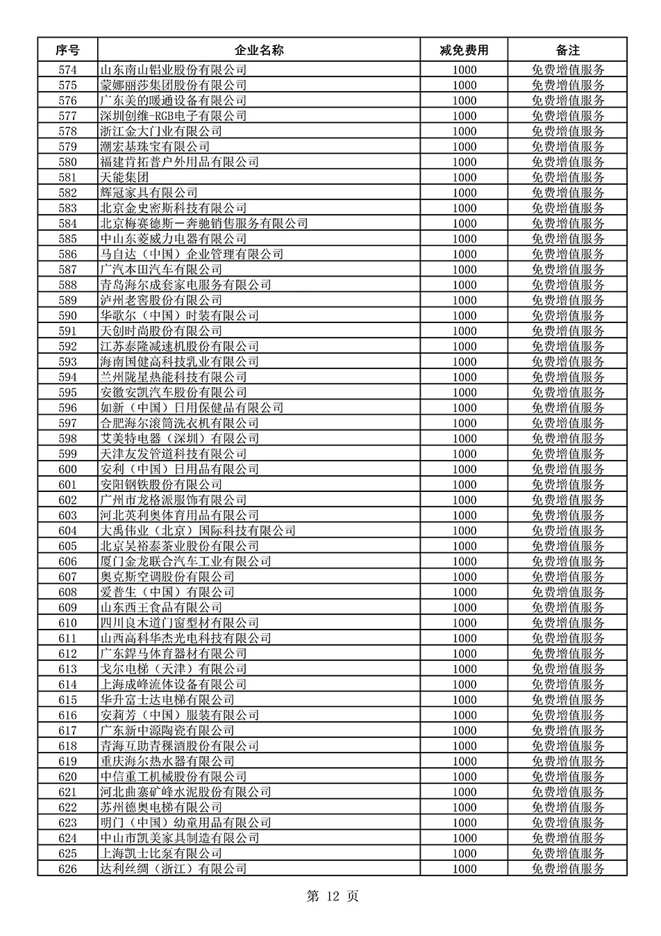 中國質(zhì)量檢驗(yàn)協(xié)會(huì)關(guān)于發(fā)布《2021年度減免部分全國質(zhì)量檢驗(yàn)穩(wěn)定合格產(chǎn)品調(diào)查匯總和展示公告企業(yè)的費(fèi)用明細(xì)列表》的公告